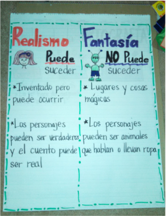 Why Do We Read Anchor Chart